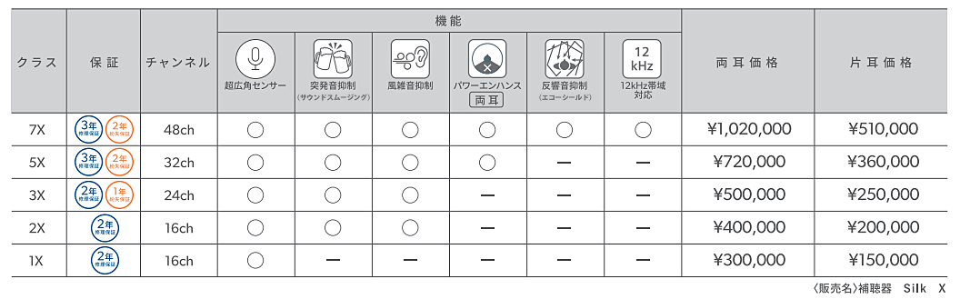 Silk 7X / Silk 3Xの搭載機能