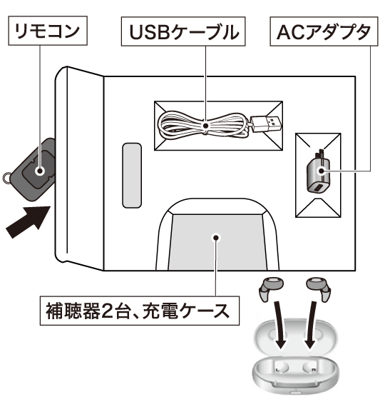 返却品を中仕切りにセットし、箱の中に入れます