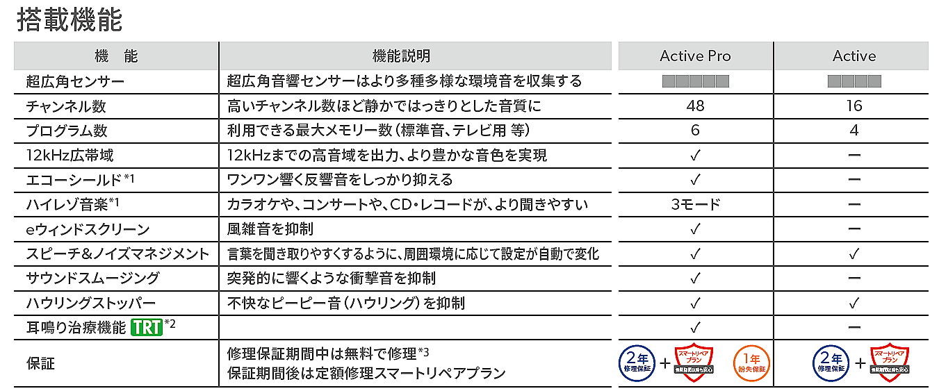 搭載機能一覧