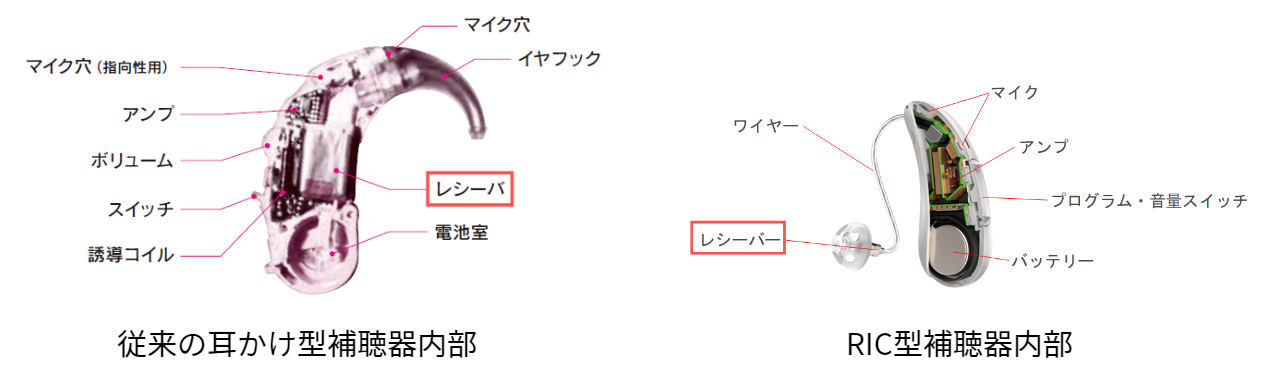 耳かけ型補聴器大きさ比較