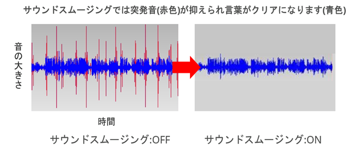 サウンドスムージング