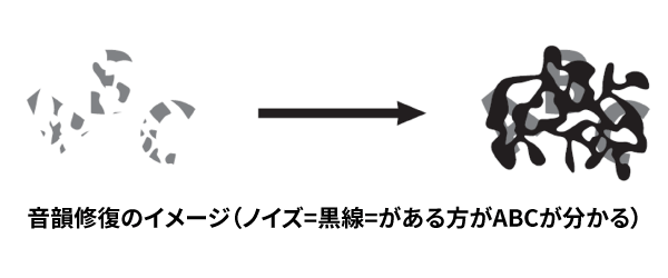 音韻修復