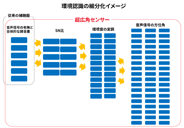 超広角センサー