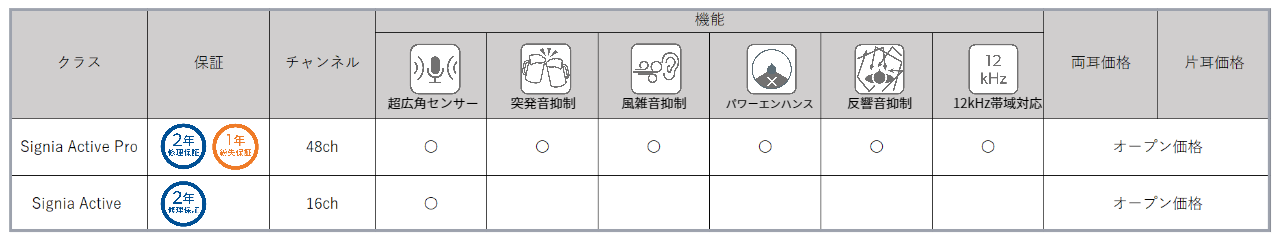 Signia Active機能・価格表