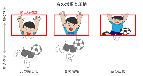 自動音量調整