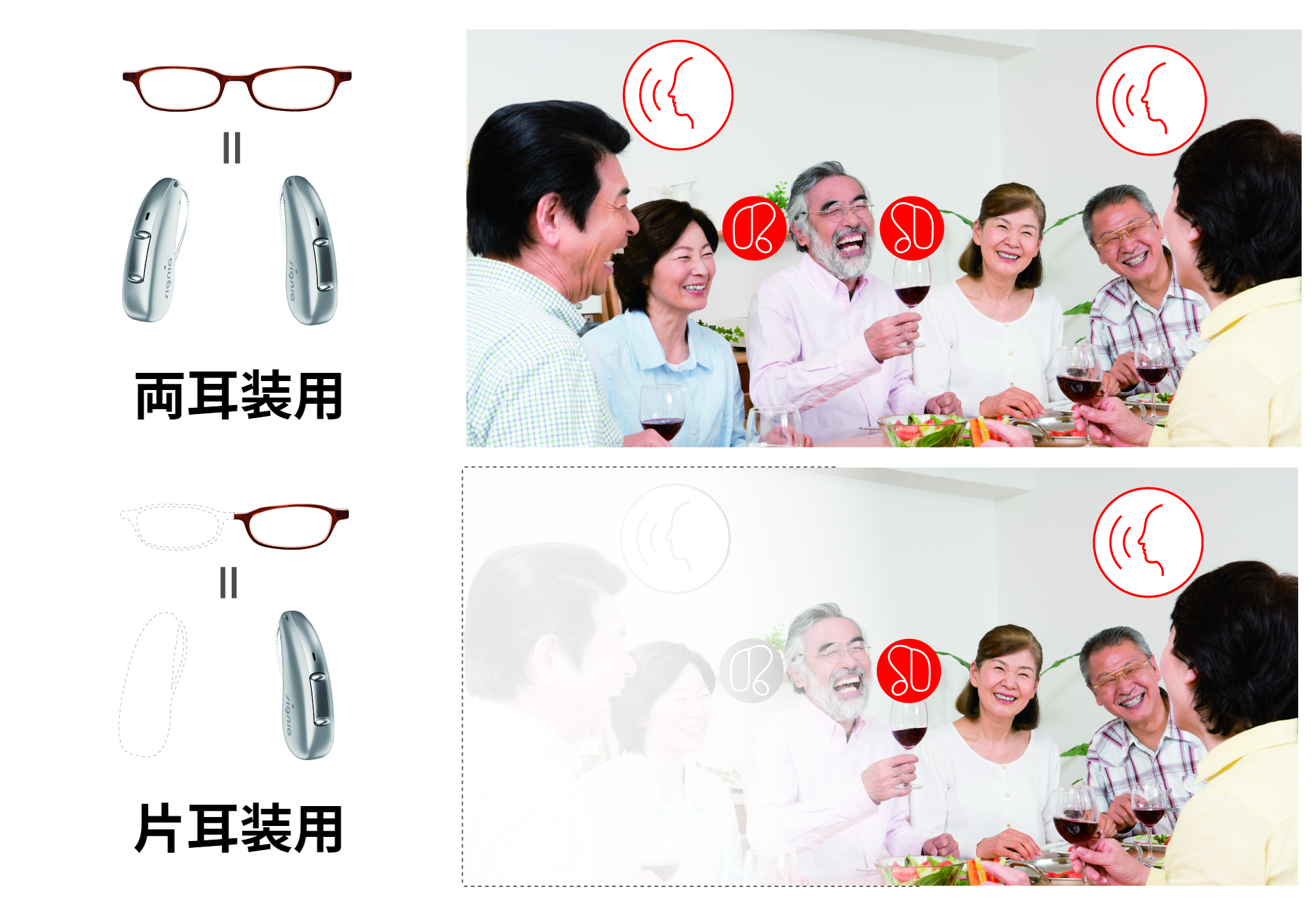 両耳装用片耳装用のイメージ