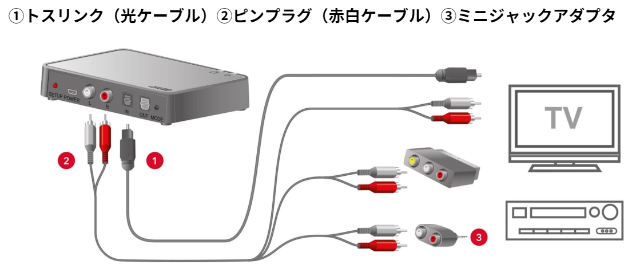 テレビとの接続方法