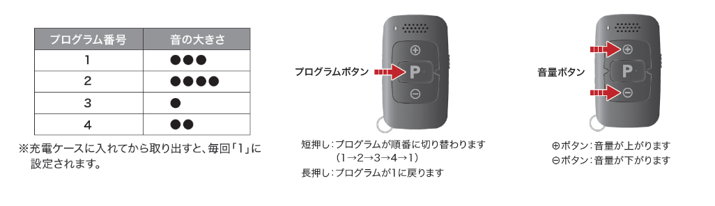 ミニポケットリモコンとプログラム