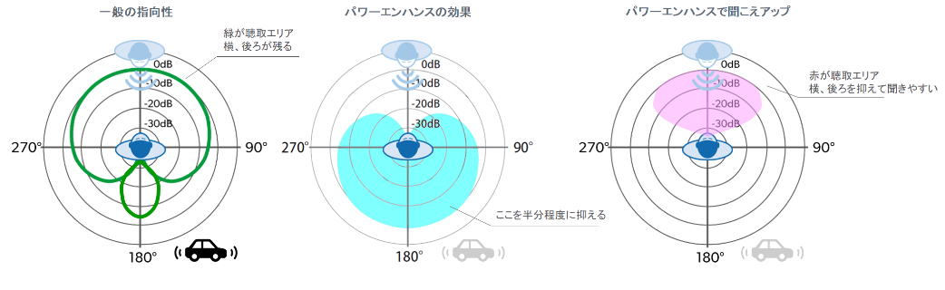 パワーエンハンス