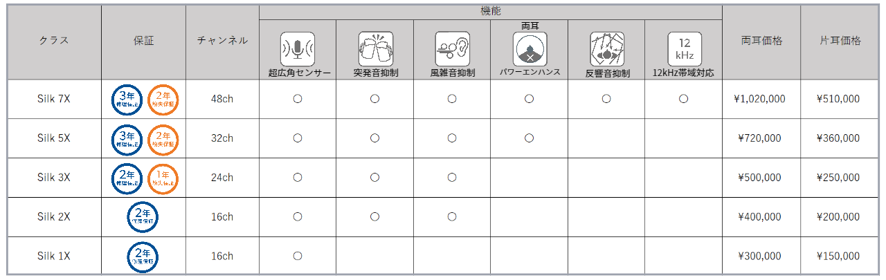 Silk Xシリーズ機能比較