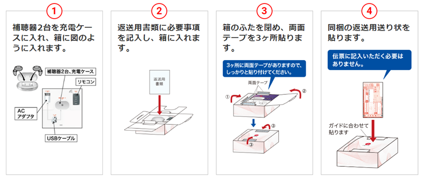 レンタルキットの返却の仕方