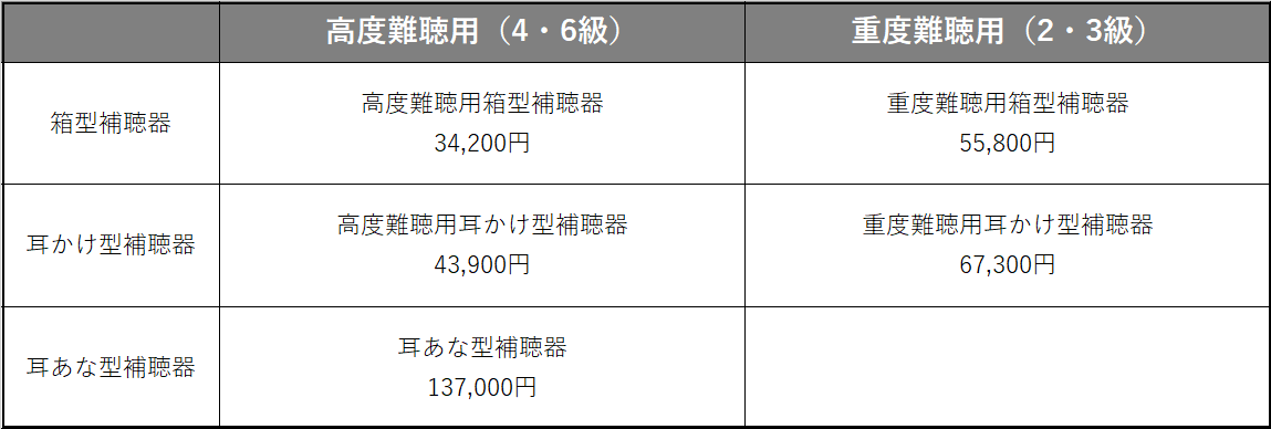 支給補聴器について