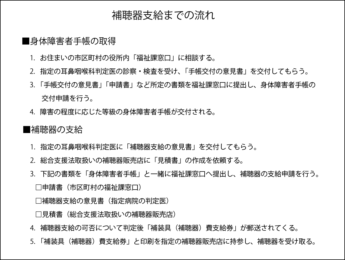 補聴器支給までの流れ