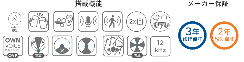 プレミアムクラス機能保証