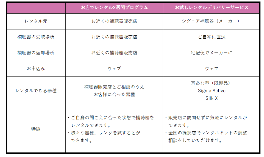 2つのレンタルコースまとめ